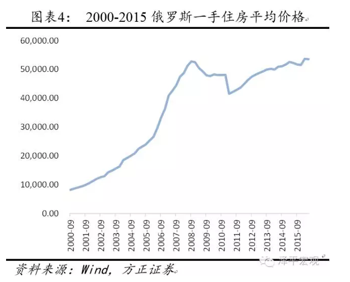 美元指数与外汇关系_比特币与外汇货币对关系_房价和外汇储备的关系