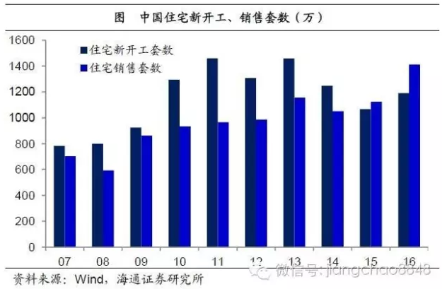 杠杆占GDP_杠杆原理