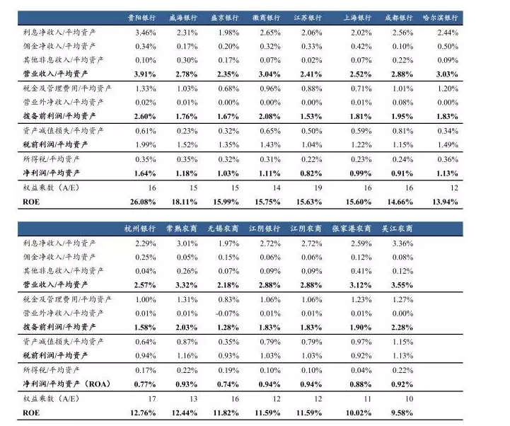 利息收入记账凭证图片_利息收入 平均资产