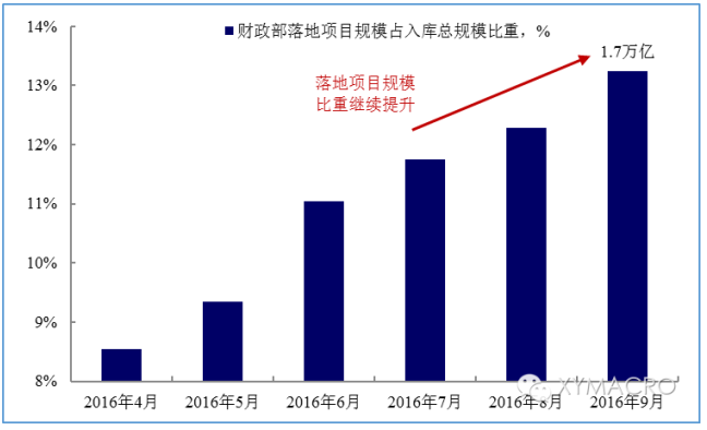 山东和河南城市gdp对比_山东和河南地图(3)