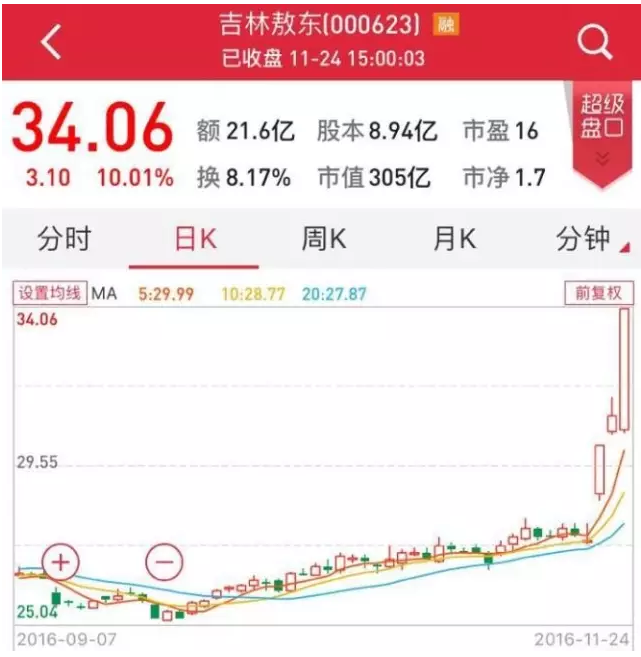 据上述简易权益变动报告书,阳光产险买入吉林敖东股票的行为全部集中