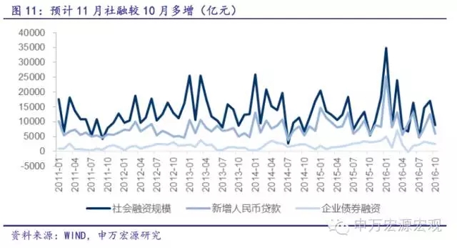 经济总量下调_我国经济gdp总量图(3)