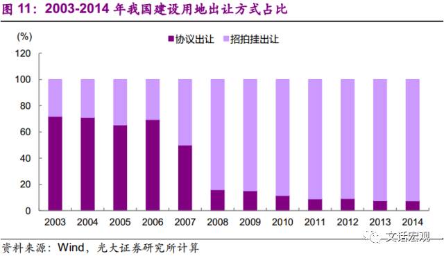 房价不涨gdp_国际货币基金组织报告 许多国家房价处于风险之中(3)