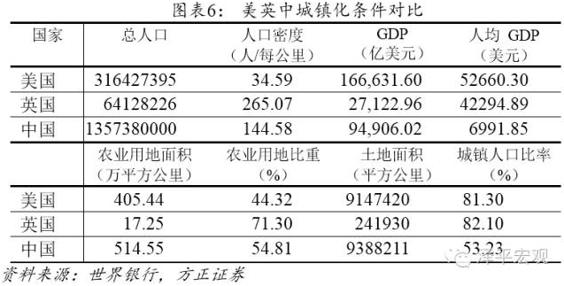 英国人口和土地面积_伦敦占地面积及人口