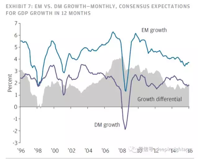 日本m2 gdp_日本历年gdp(2)