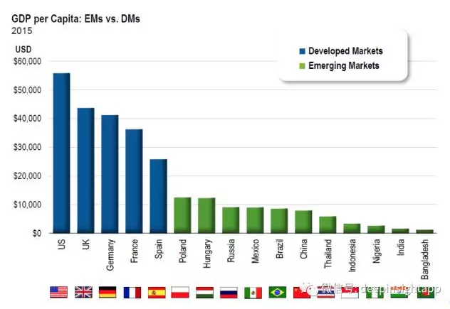 如何提高公司gdp_厉害了 上半年我区地区生产总值增速位居全国第二位(3)