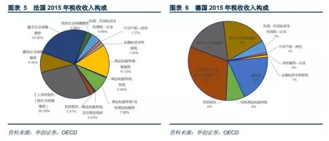 gdp看上去高_高档奢侈消费降了 GDP上有反映(3)