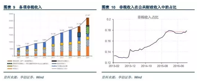 非税收入算入gdp_融资需求较旺,经济韧性仍强 WE言堂 WE言堂