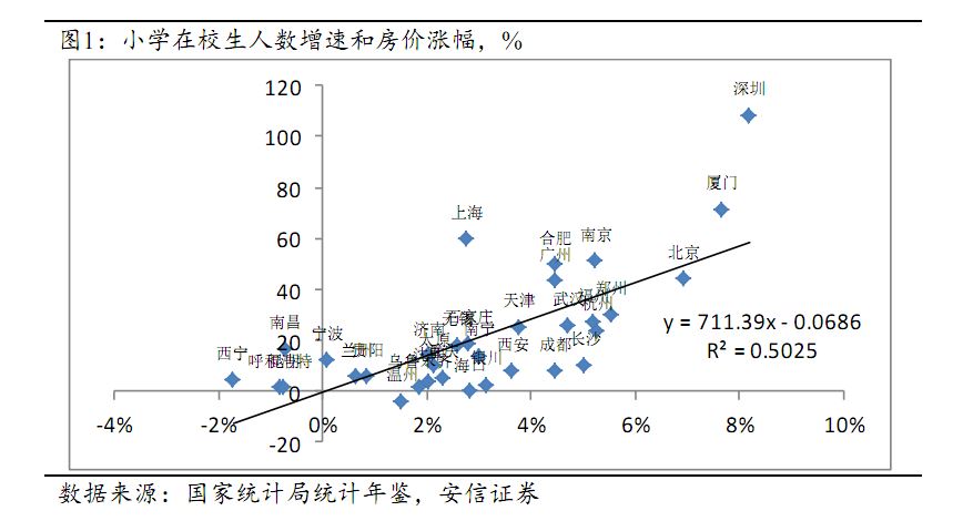 南京各区域人口数量_南京人口分布图(3)