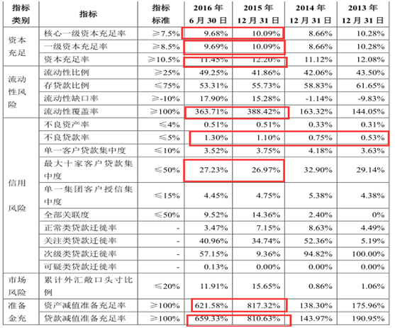微粒贷借款利息_借款利息收入 缴税不