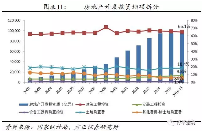 单位gdp建设用地占用_单位GDP建设用地面积5年降20(3)