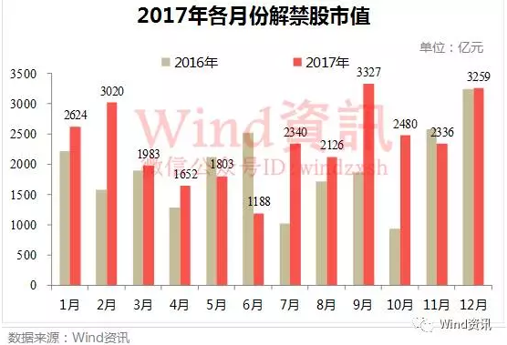 创业板暴跌割的肉正被第一波抄底勇士拿走!