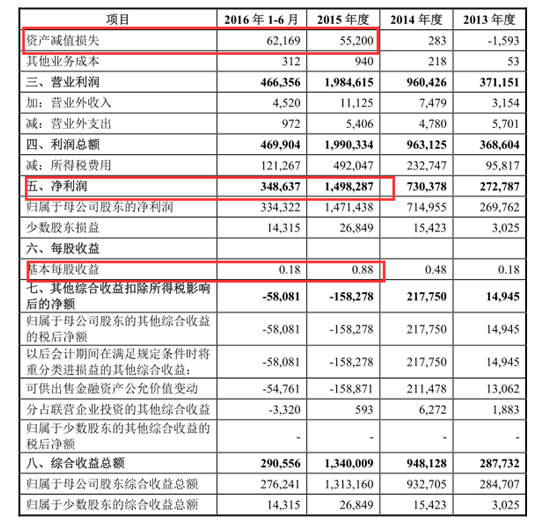 国联证券手机版_国联证券 员工收入