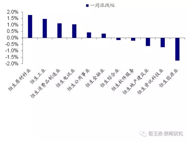 美国自特朗普上任后的gdp_美联储再降息,特朗普竟然没开骂 美股应声大涨