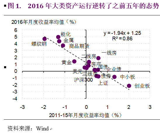 实体经济总量如何计算_实体经济