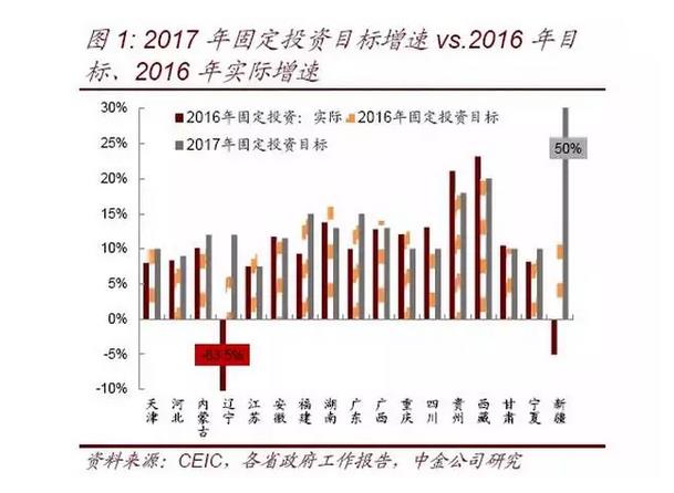 gdp 固定资产投资_GDP与固定资产投资关系分析 以湖北省为例(3)