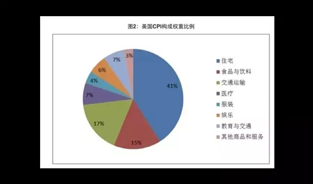 gdp增速_1986年美国gdp