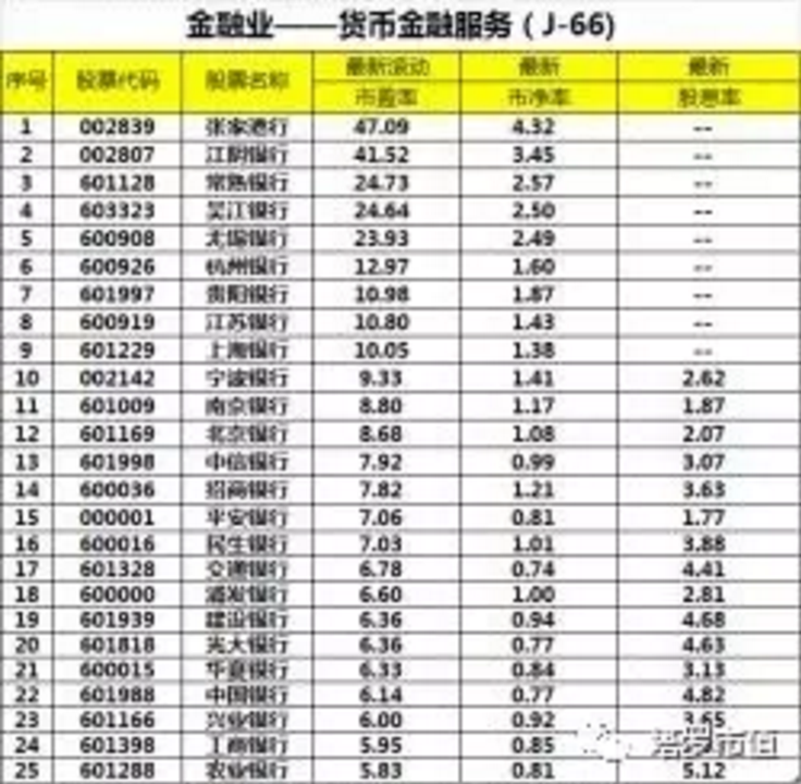 小银行估值全宇宙最燃!养老金再添一把火?-迈