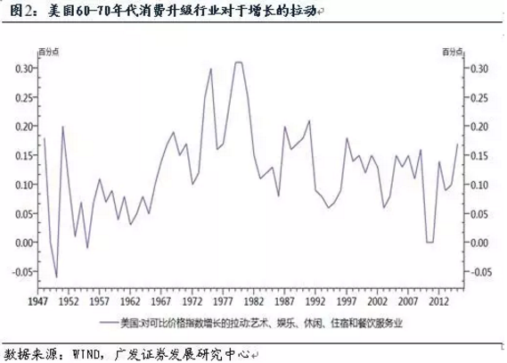 gdp增速_60年代 gdp