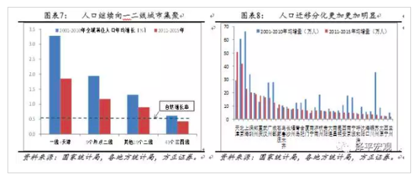 人口调控在_人在做天在看图片