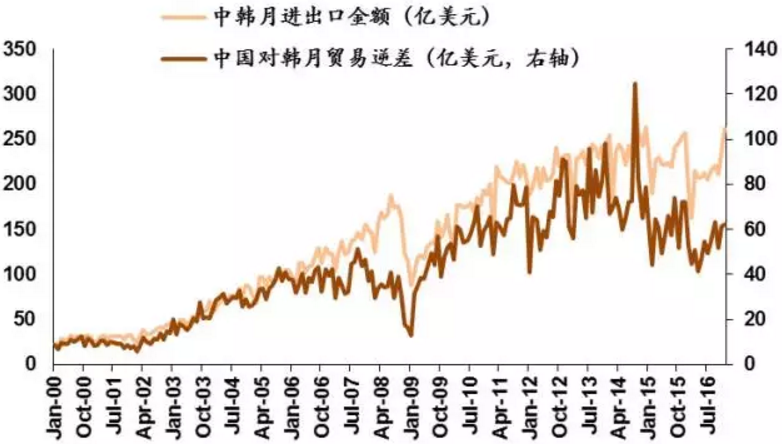 广东gdp超过韩国_2020广东21市gdp