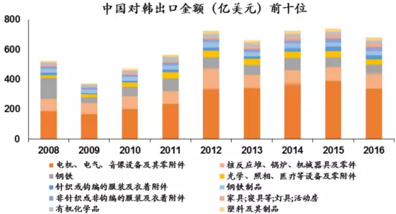 韩国影视文化产业占gdp_韩国文化产业图片