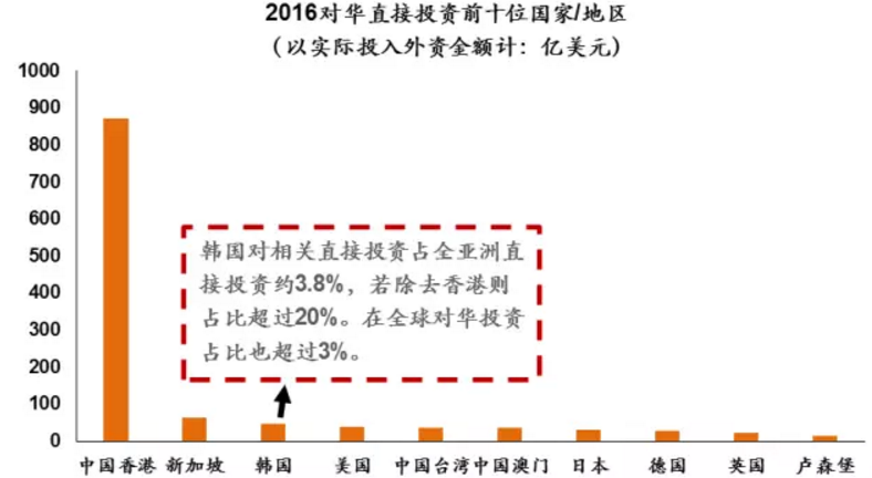 外资企业在中国占有经济总量比重_中国外资企业
