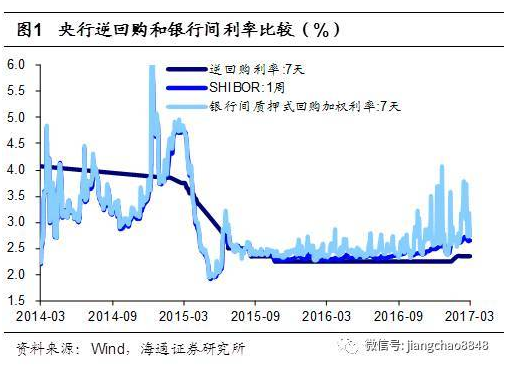 gdp增加利率的原因_GDP核算方式变化对于利率的影响 实质重于形式