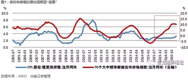 中原地产二手房_中原地产员工收入(3)