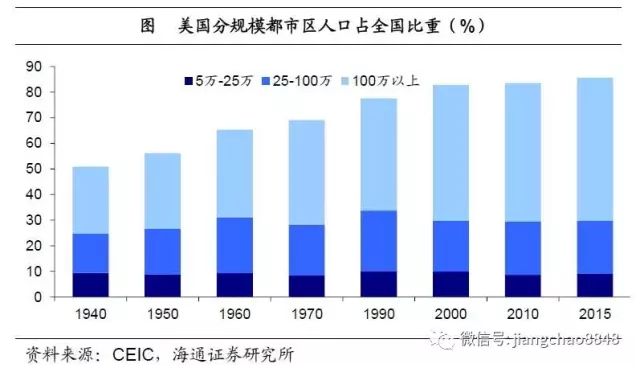 北上广人口增速放缓_干货来了 全国人口增长放缓,为何大家都还看好成都楼市