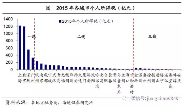 开源市人口_开源硬件(2)