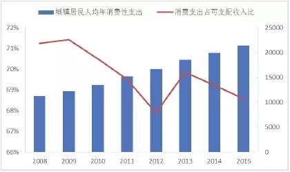 gdp增长的诗句_毛笔字诗句图片(3)