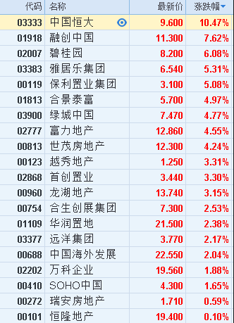 所谓"内房股",是指在香港上市,主要业务在内地的公司,这意味着此类股