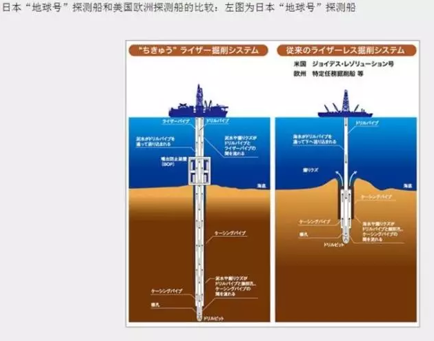 小心背后那个大坑 这是日本第二次开采可燃冰.