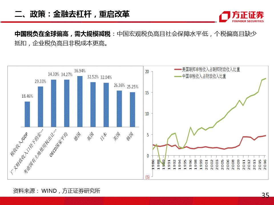 中国股市和经济总量_股市图片(2)