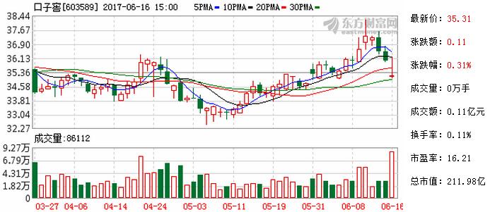 高盛A股数十倍收益是怎么赚到的?原始股成摇