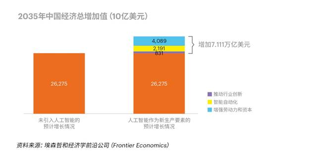 中国经济总量每增加1个百分点_中国地图