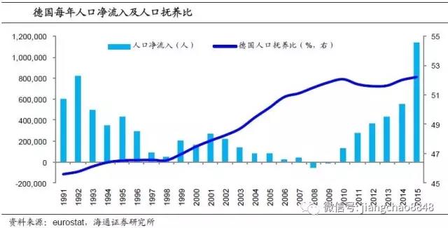 人口增长动力_...超市增长的动力(见图6)主要来自收入提高下消费升级(价与量的