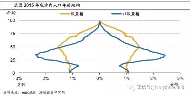 欧洲人口出生多少_欧洲多少人口