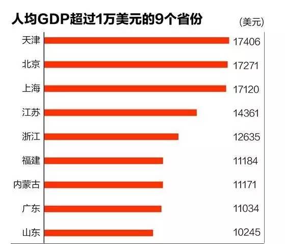 中国该如何跨国中等收入陷阱?