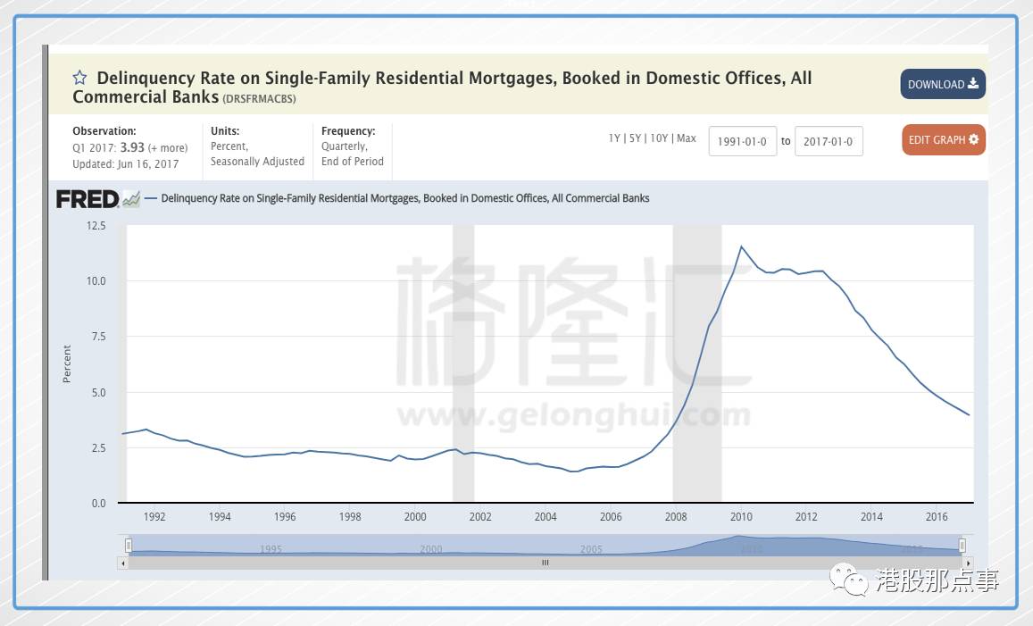 股市底部和gdp关系_股市增长和gdp的关系