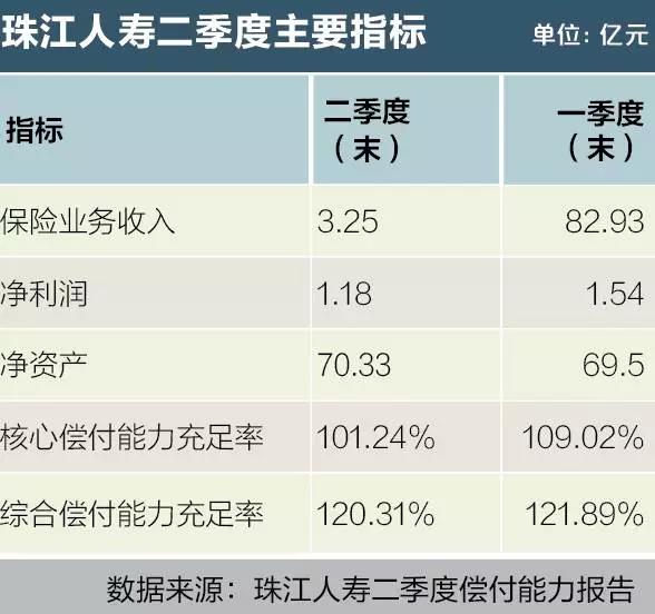 采保费_直接保费收入