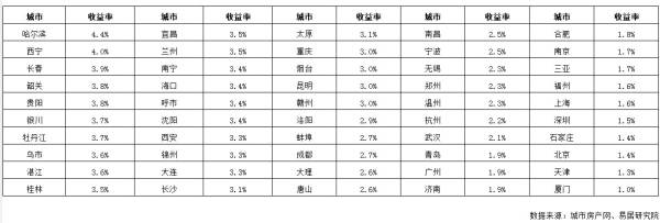 2018年,是不是买房的好时机? 一篇万字长文,多