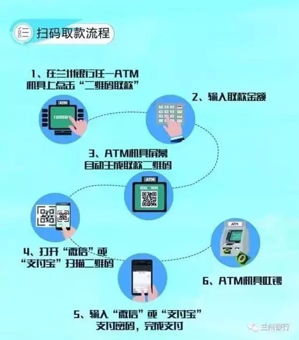 兰州银行闯关扫码取款失败!-新闻|最新新闻|消