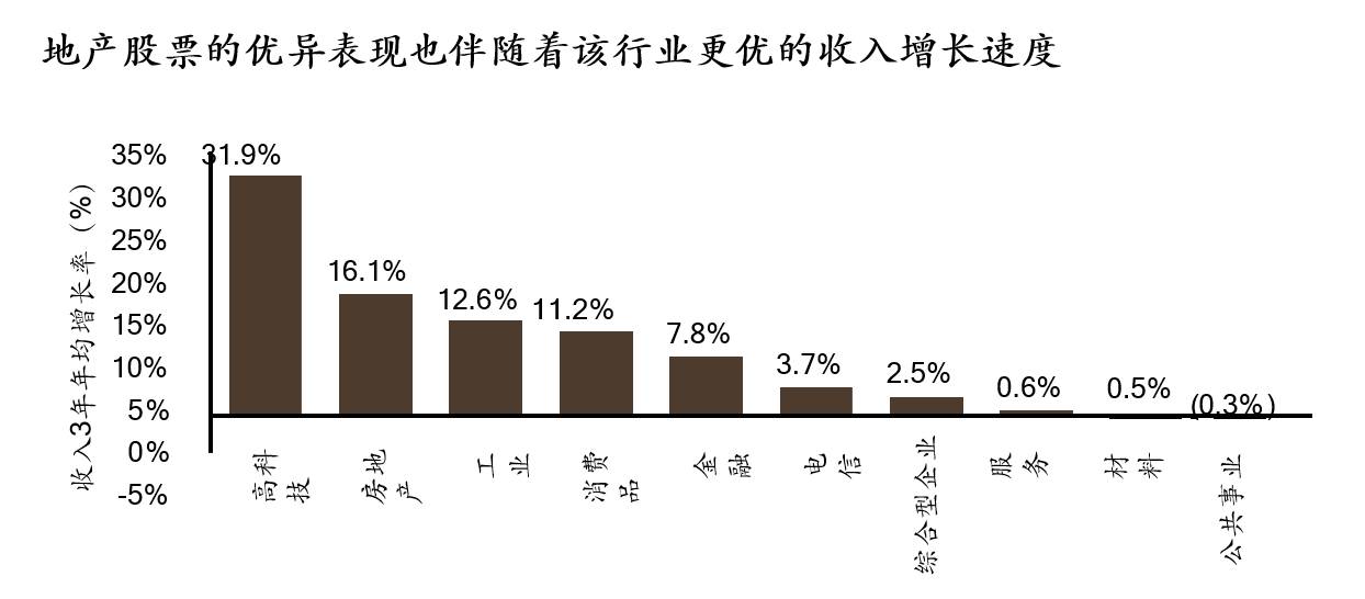 房地产行业经济总量占比_各银行房地产贷款占比(3)