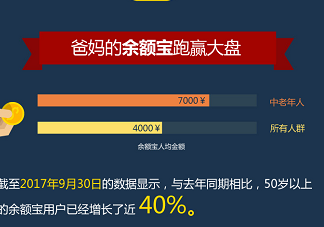 余额宝 人均_余额宝图片