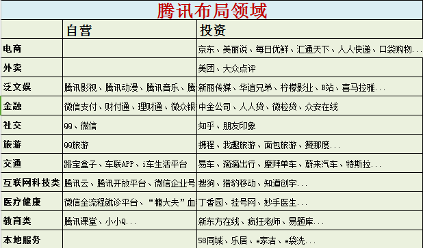 家庭月总收入_当年总收入