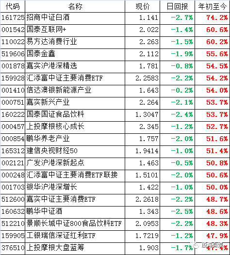 中国芯片排名第一股 20171117161008184.jpg