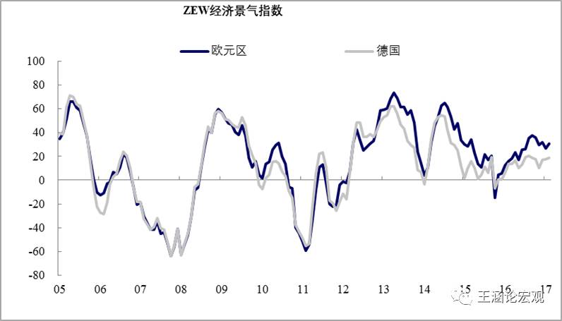 gdp靠什么增长(2)