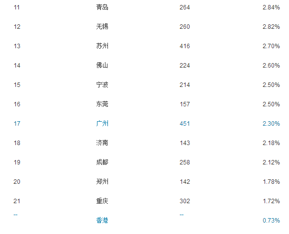 广州以色列gdp_翻倍了 仅20年时间,以色列人均GDP由2.1万美元,增长至4.4万(3)